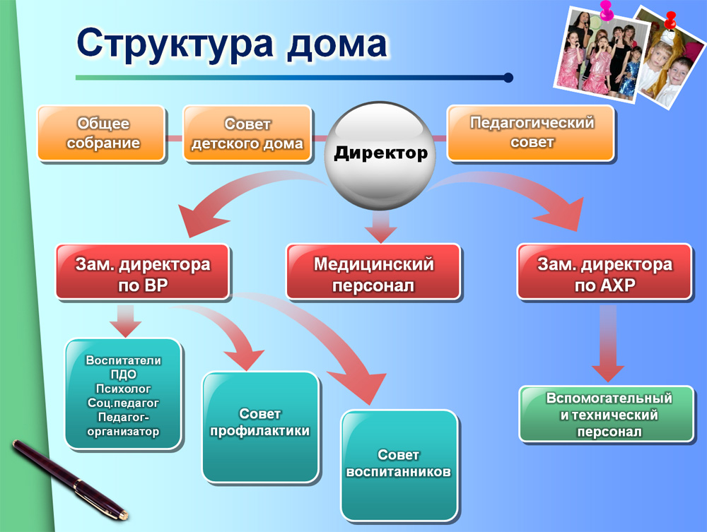 Структура дома схема